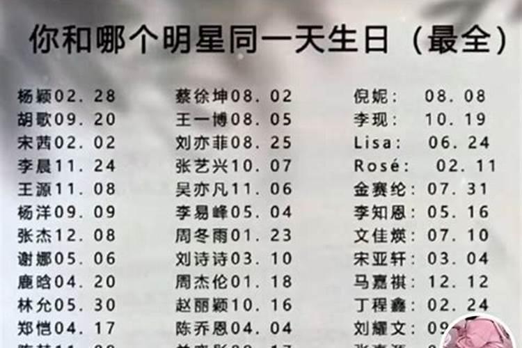 十二月二十八日是哪个明星的生日