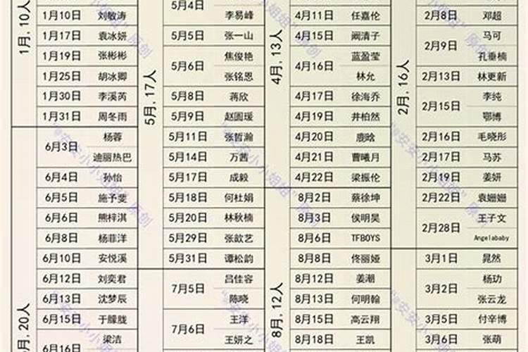 86年农历十二月二十八出生是什么生肖