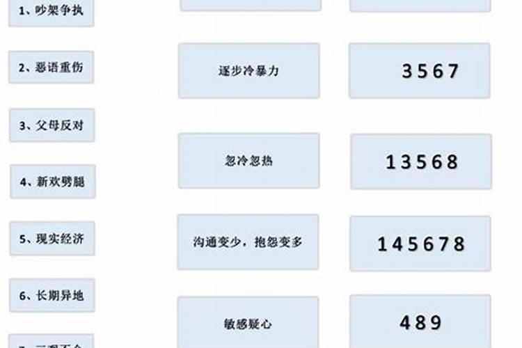 分手了,如何复合