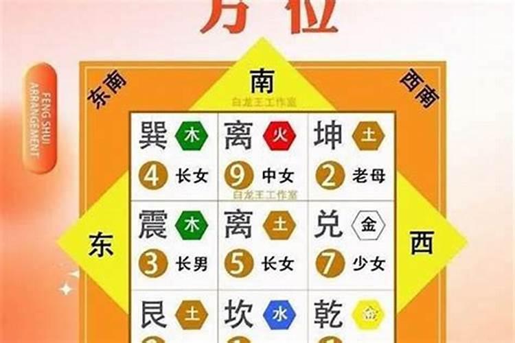 什么是东四命和西四命
