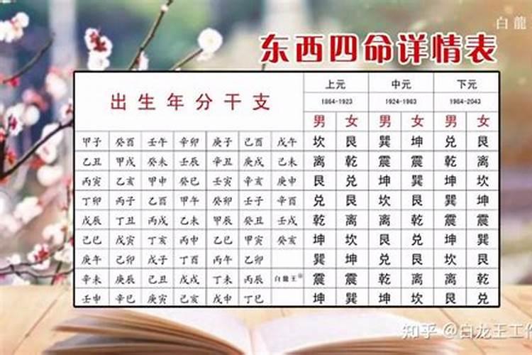 坎命东四命是什么意思？