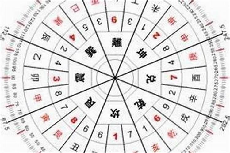 2021年春节是几月几号阳历