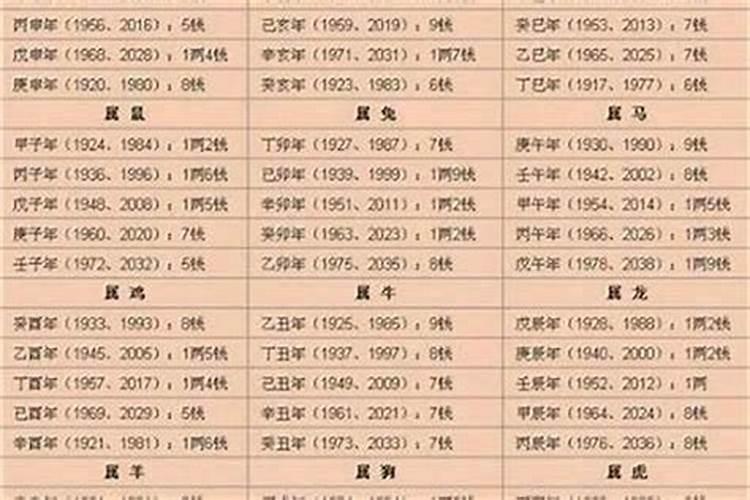生辰八字怎么算？