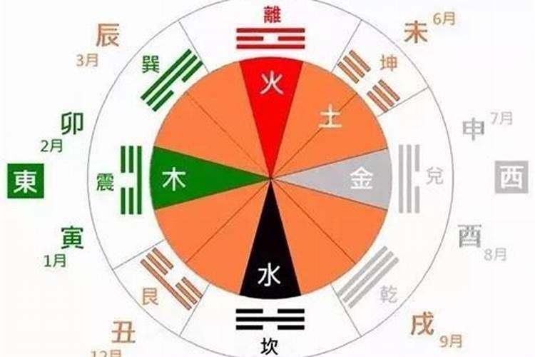 八字合婚对照表,生辰八字查询婚姻