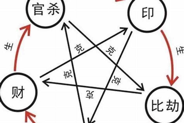 中国算命三大流派