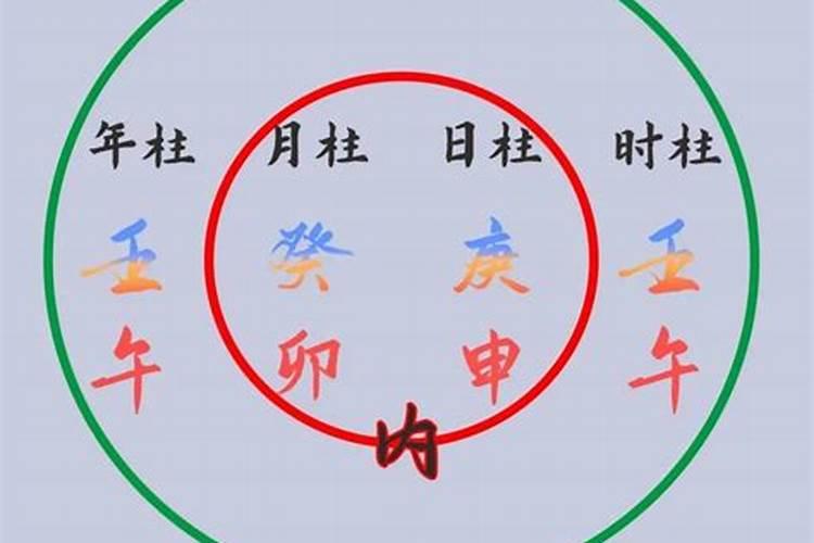 八字地网是什么意思