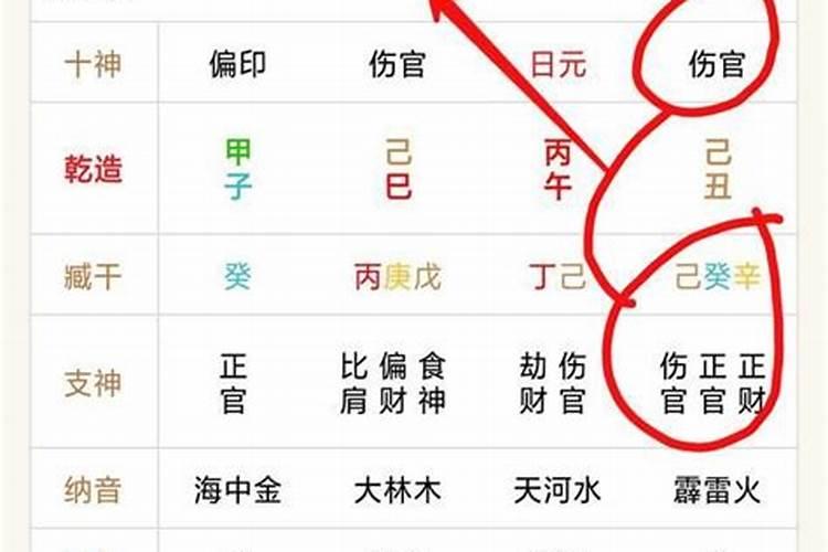 伤官在时柱看配偶 正缘会比较迟