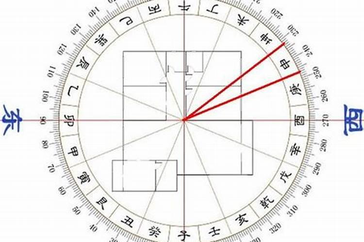 文昌位是指什么位置文昌位的位置怎么确定