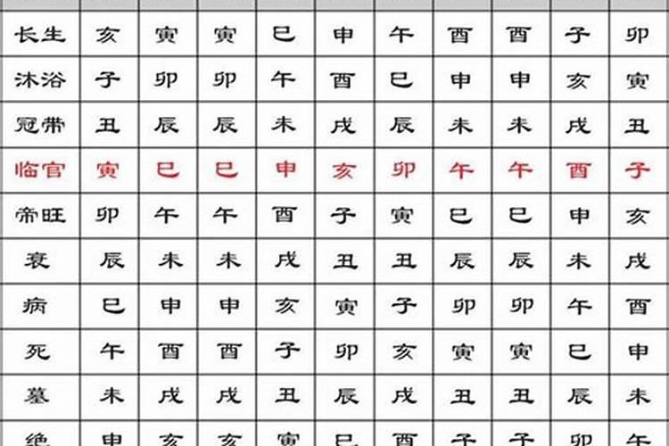 2016年文昌位在哪个方向？