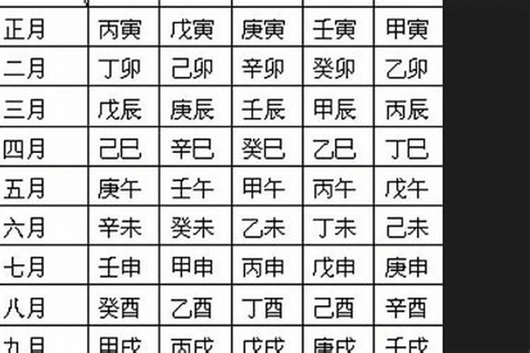 八字是阴历还是阳历？