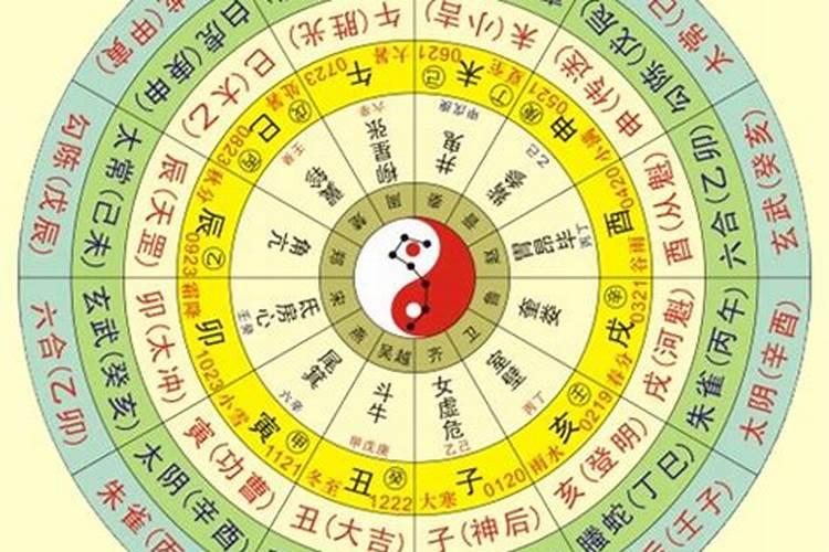 怎样知道自己的五行喜忌