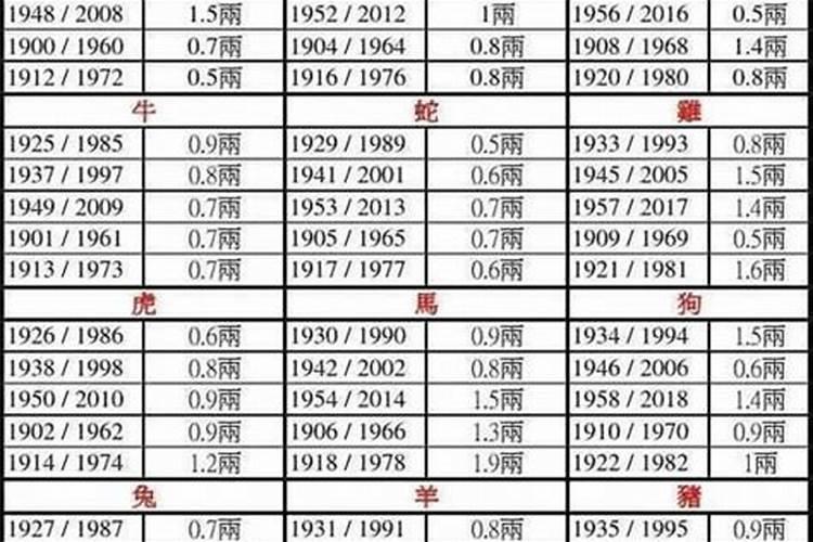 摸骨算命可信吗