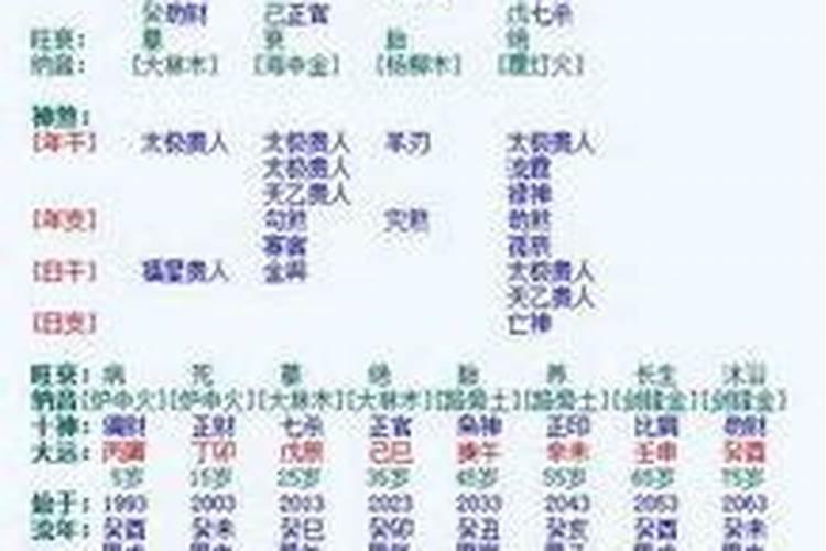 每天晚上梦到同一个人女人,连续两天梦到同一个人