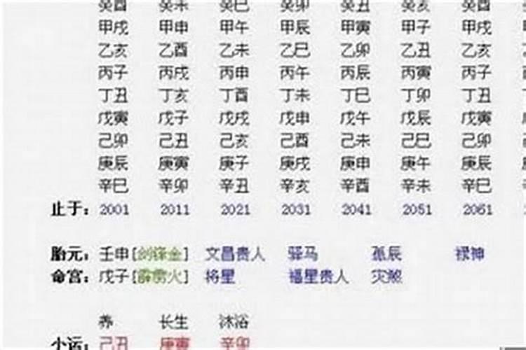 四柱八字入门分析详细步骤