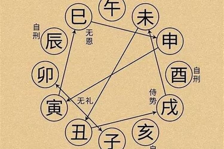 八字合不合怎么算出来的