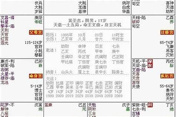 八字算命如何算