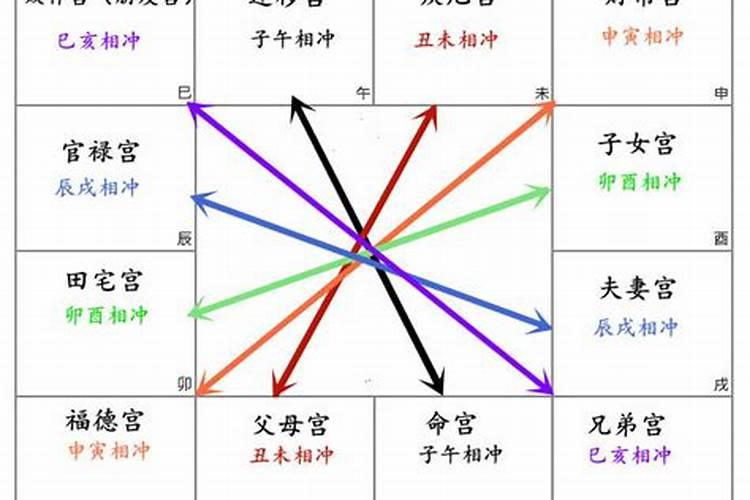 十年大运夫妻宫化忌 流年化忌入本命夫宫该年有桃花？