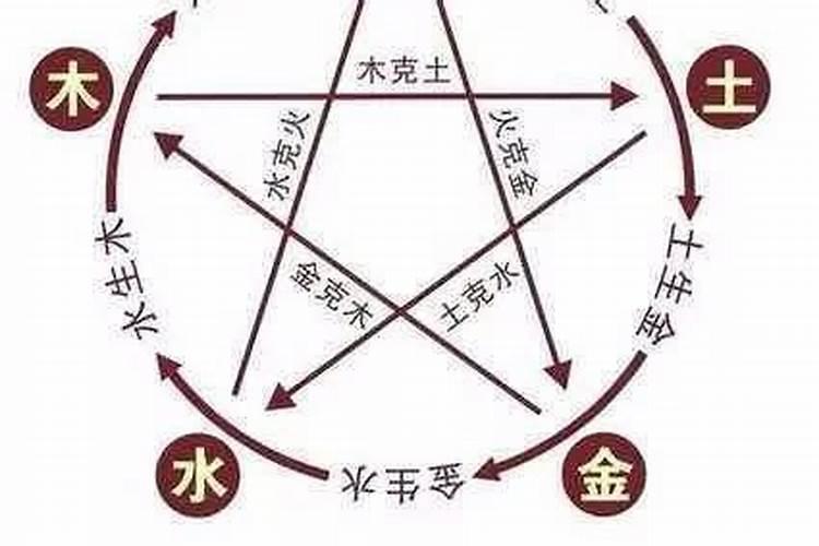 如何看配偶星在哪个柱 如何看配偶星什么属性好？