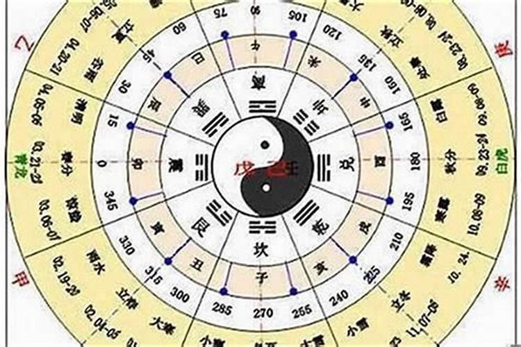 出生时辰五行查询缺什么查生日时辰算五行缺什么