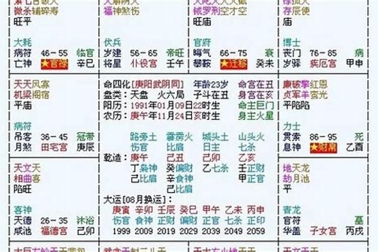 八字排盘看财运 八字看财运的好坏方向？