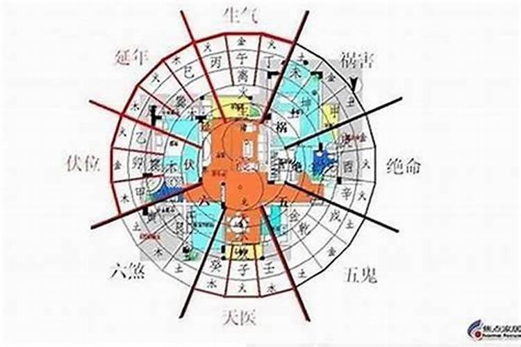 八字怎么算合不合适,怎样算夫妻八字合不合