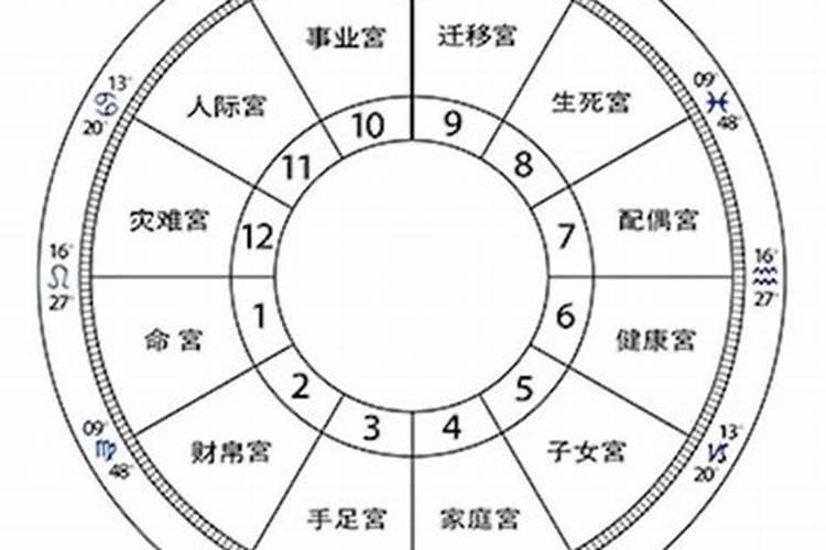 八字合不合怎么算？如何看两人的八字是否合适？