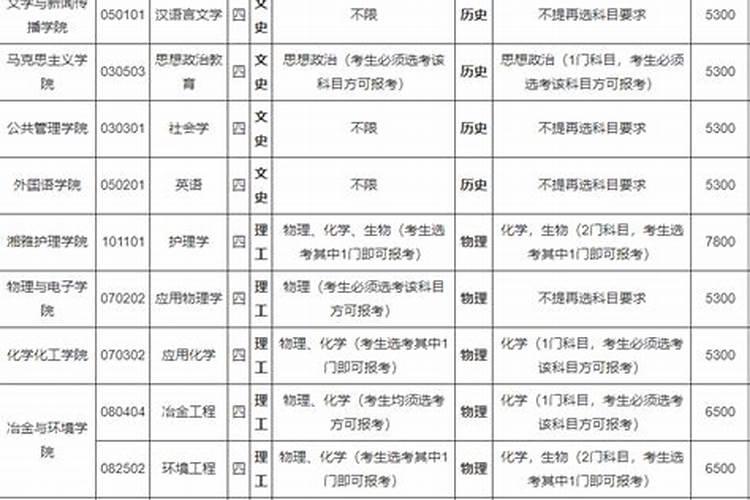 2025年周易运势及运程详解