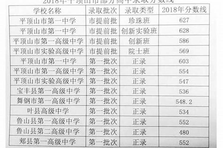 北京中考听口成绩