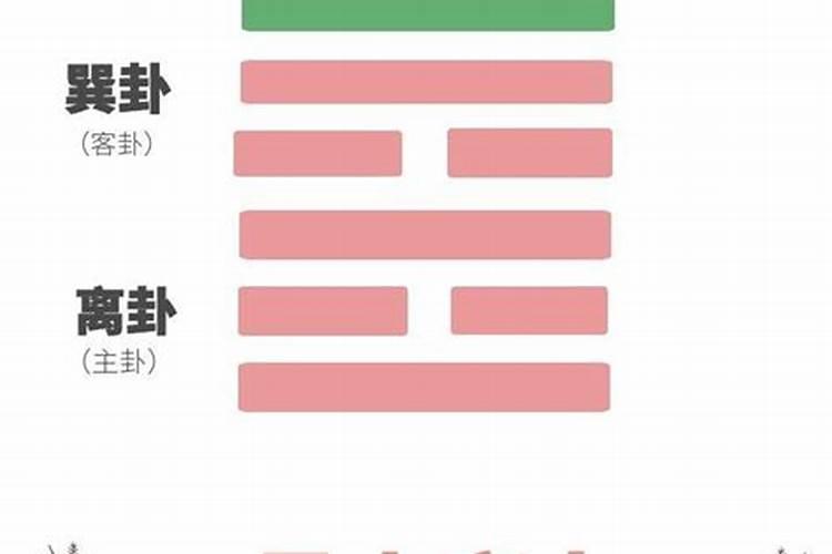 东南西北命分别是什么？