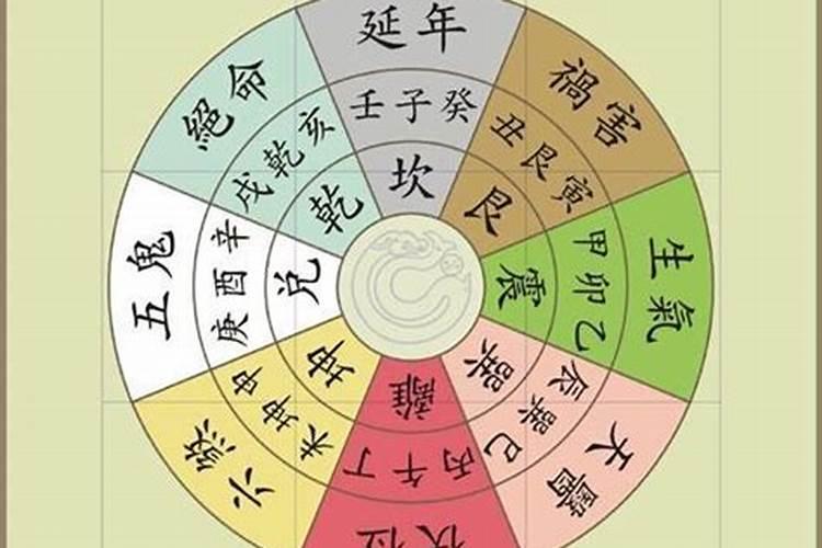 玄空风水中的命卦怎么算