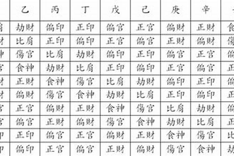 八字十神齐全的人命运
