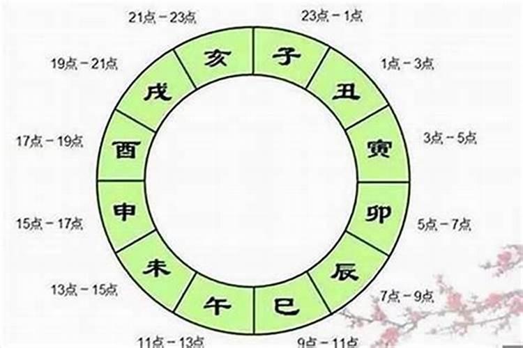 从生辰八字看配偶长相和能力,从八字看配偶长相和能力