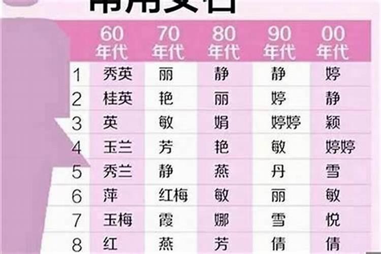 女孩单名一个字霸气