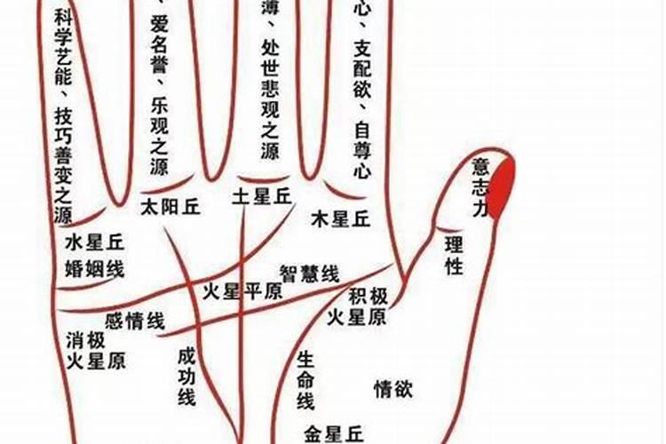 二月二龙抬头朋友圈祝福文案