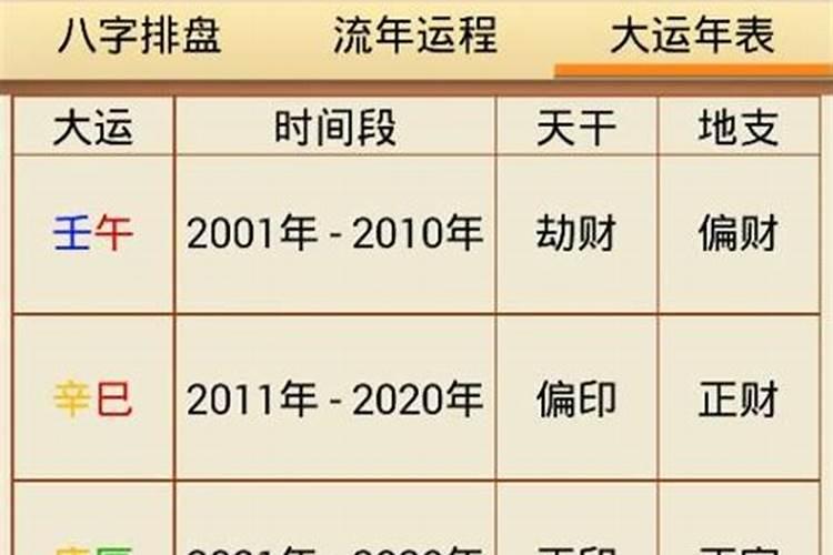 是午午自刑还是寅午半合如果碰到丙戌大运论寅午戌三合嘛庚午