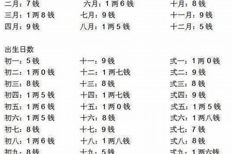请问算命为什么那么准啊？