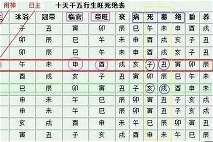 生辰八字强弱查询,按生辰八字查命相强弱