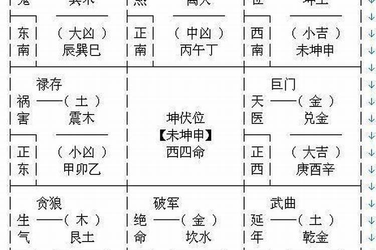 鬼节出生的女人能娶吗 七月十五鬼节出生的女孩克夫吗