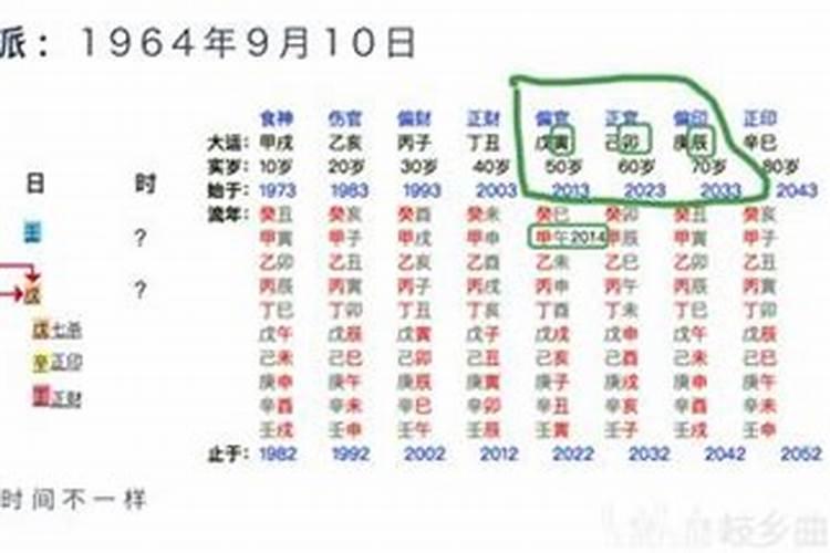 马云生辰八字及命运