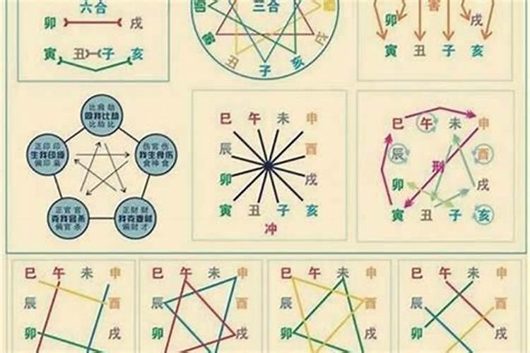 四柱推测父母寿命长短,父母寿命断法浅析