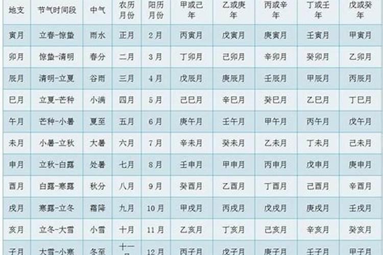 如何用周易算卦