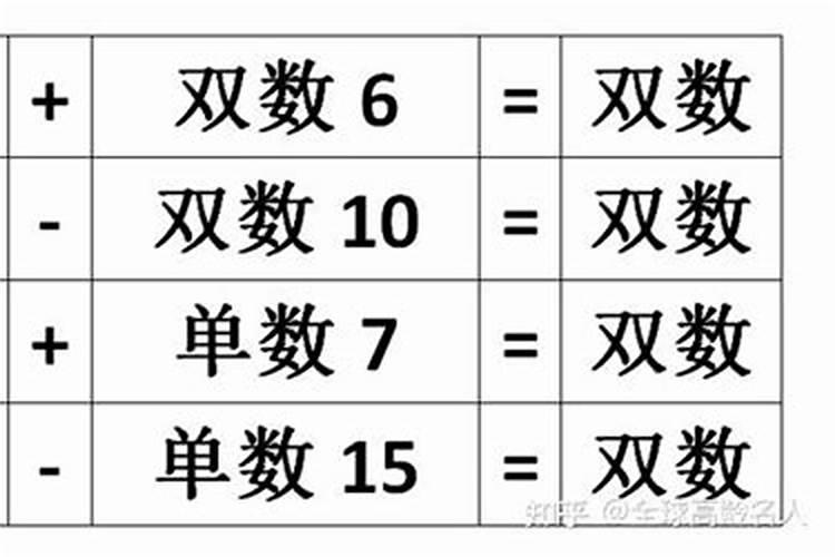 2024年属牛什么时候犯太岁 犯太岁需要注意什么