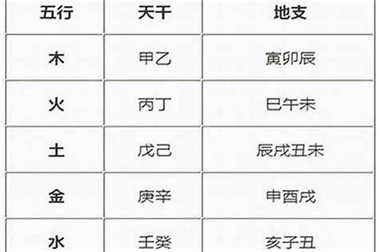 生辰八字怎么得来的？