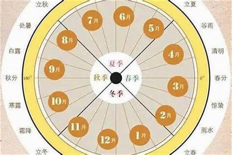 请问90年7月初四 ,4点出生的。 求大贤帮忙解解生辰八字