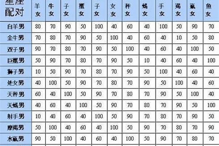 男女十二星座配对表