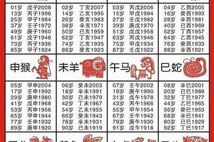 太岁怎么算出来想冲相害,冲太岁和害太岁哪个更严重