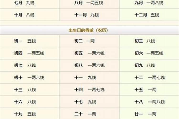 生辰八字查询几斤几两命