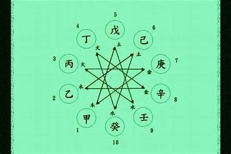 算命三甲命是什么意思