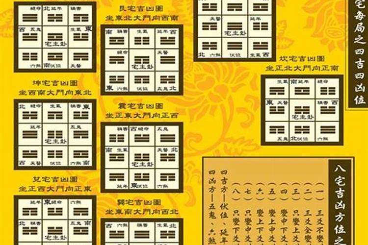 大门风水之宜(一)