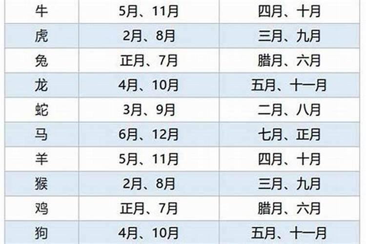 93属鸡2025每月运势